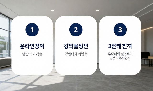 온라인강의플랫폼 관련 이미지 - 온라인강의플랫폼 활용법, 단순히 강의를 듣는 것 이상의 성과를 만드는 3단계 전략